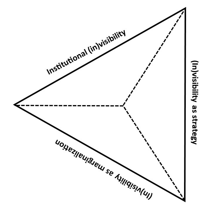 fig 1 intersectional invisibility model