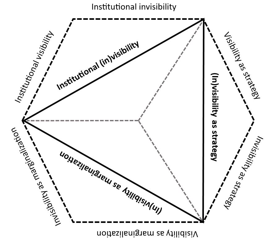 fig 2 elaboration of intersectional invisibility model