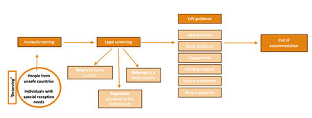 Figure 1: the LV pilot program - the 'durable solution scheme' figure 1 the lv pilot program the durable solution scheme